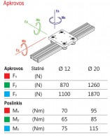 Apkrovos 12-20