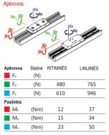 Uždarosios blokų kreipiančiosios-apkrovos