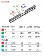 Kreipiantieji profiliai 38x80, 60x60, 80x80 mm-apkrovos
