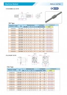 Ballscrew And Nuts RSY, FDU