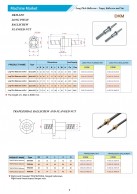 Long Pitch Ballscrew, Nut