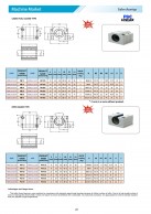 PBC Teflon bearings PM, PMN