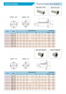 Flanged Linear Bearings Square and Round