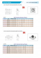 SUCF-SUCFL Stainless Bearings