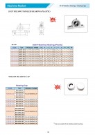 SUCP Stainless Bearings-Bearing Caps