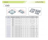 Levelling feet plates
