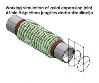 30mm expansion joint work simuliation