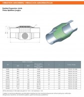 Standard Braided Expansion Joints-Vibration Absorber-Data