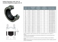 LKA10 Rubber Expansion joints for Thermal Expansion Elimination-data