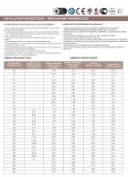 Thermal expansion table