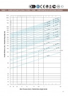 Guide distance (EJMA code)