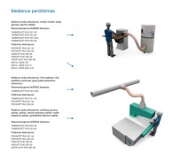 Medienos perdirbimas