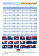 AIRDUC PUR 355 AS žarnų duomenys 2