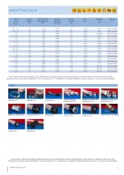 Poliuretano žarnos AIRDUC PUR 356 AS duomenys 2