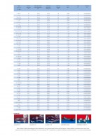 CP KAPTON® 476 žarnos duomenys 2