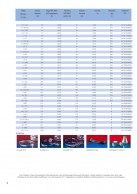 Aukštai temperatūrai atspari žarna CP HiTex 487 duomenys 2