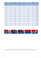 Automobilių dujų išmetimo žarna CP HiTex 486-duomenys 2