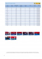 AIRDUC® PE 362 FOOD duomenys 2