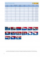 AIRDUC® PUR 356 FOOD duomenys 2
