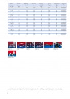 AIRDUC® TPE 363 Lt duomenys 2
