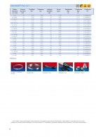 PROTAPE® PVC 371 Lt duomenys 3