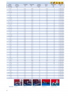 CP PTFE-GLASS-INOX 471 EC duomenys 2