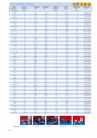 CP PTFE-INOX 475 FOOD duomenys 2
