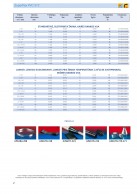 SuperFlex PVC 472 DUOMENYS 2