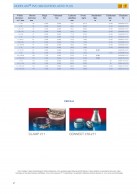 NORPLAST® PVC 389 SUPERELASTIC PLUS duomenys 2
