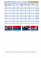NORPLAST® PVC 385 FOOD duomenys 2