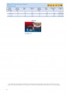 AIRDUC® PUR 355 VAC-TRUCK REINFORCED duomenys 2