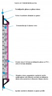Talpos termoizoliacija