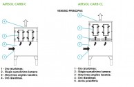 Oro filtrų su aktyvinta anglimi AIRSOL CARB veikimo principas