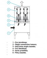 Oro filtrų su aktyvinta anglimi AIRSOL CARB veikimo principas 2