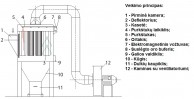 Finpol filtrų veikimo schema
