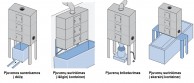 Pjuvenų ir skiedrų filtras SMALL SILOS-pjuvenų surinkimo būdai