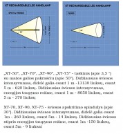 Šviesos_srauto_formos_XT50,70,75,90