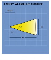 WF250XL_šviesos_srauto_psiskirstymas