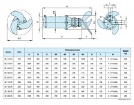 CHIOR_SE_Submersible_Agitators_panardinami_maišytuvai_modeliai