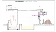 SEPCOM_Bedding_pakratų_ruošimo_linijos_pavyzdys