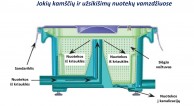 FilterShield veikimo principai
