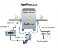 AuditCheck sistema