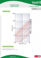 Didelio_slėgio_PN25_flanšinė_atbulinė_sklendė_CA4251_slėgio_duomenys