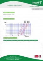 Flanšinio_tipo_atbuliniai_vožtuvai_iš_ketaus_CB3240_PN10_slėgio_nuostoliai