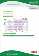Flanšinio_tipo_atbuliniai_vožtuvai_iš_ketaus_CB3240_PN16_slėgio_nuostoliai