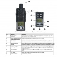 Ventis-MX4-kelių-tipų-dujų-detektoriaus-matuoklio-funcionalumas
