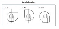 Konfigūracijos