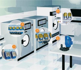 Laundry dosing systems