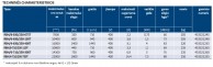 RBH stogo ventiliatoriai-charakteristikos
