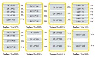 Thermo boxes capacity options